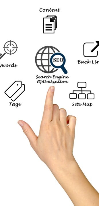 Monkey-is-Marketing-Agencia-de-Marketing-Digital-en-Republica-Dominicana