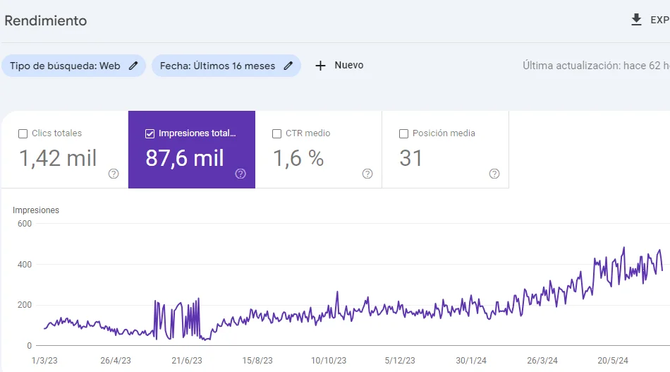Servicio SEO Santo Domingo