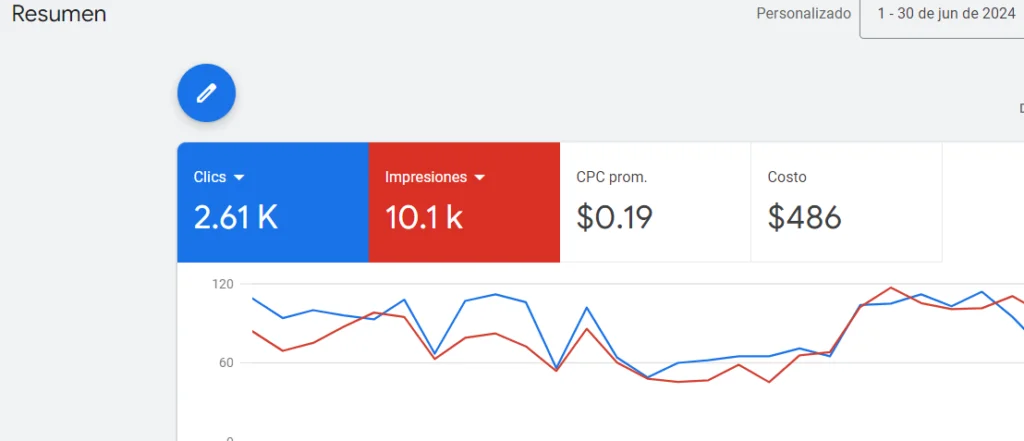 En Monkey Is Marketing, nos especializamos en estrategias de marketing digital centradas en aumentar tus ventas al resolver los problemas de tus clientes. Con sede en Santo Domingo, somos expertos en crear estrategias de marketing y publicidad digital en Google y redes sociales para ayudar a las marcas a alcanzar sus objetivos comerciales.🌐 Visita nuestro sitio web para obtener más información: Monkey Is Marketing📈 ¡No pierdas la oportunidad de llevar tu negocio al siguiente nivel! Contáctanos hoy mismo:Visita nuestro sitio web y completa nuestro formulario de contacto: Contáctanos
¿Necesitas ayuda rápida? ¡Comunícate con nosotros por WhatsApp!: Chatea con Nosotros
¡Trabajemos juntos para impulsar tu negocio con estrategias efectivas de marketing digital!