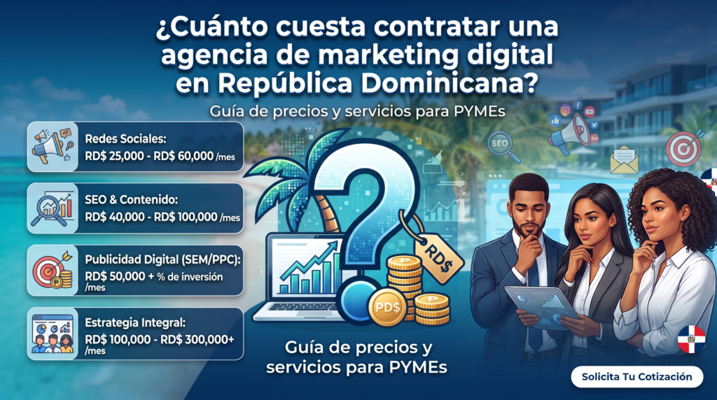 ¿Cuánto cuesta contratar una agencia de marketing digital en República Dominicana