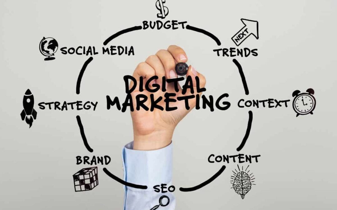 5 pasos para crear Plan de Marketing Digital en República Dominicana.
