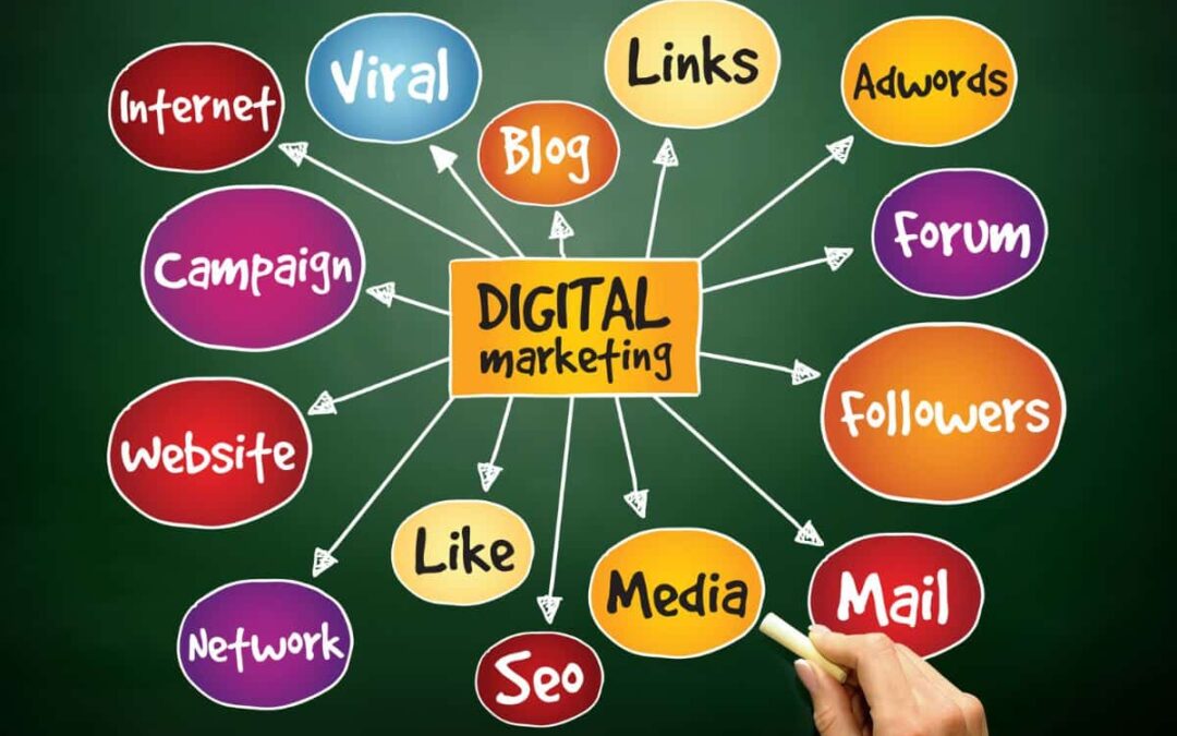 Cómo funciona el marketing digital Santo Domingo.